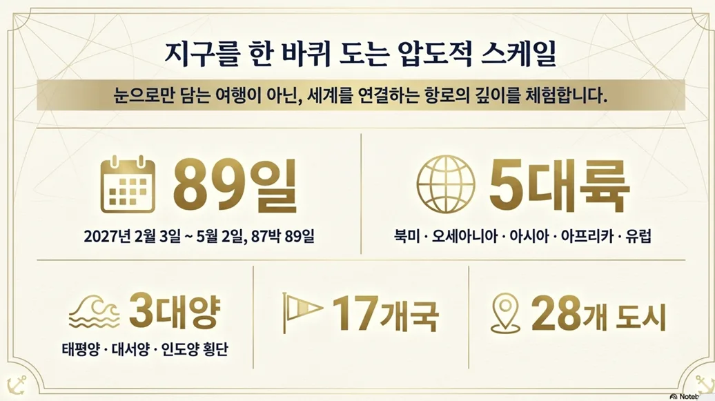 시간을 사는 여행,인생의 가장 위대한 기록을 위하여 · 3