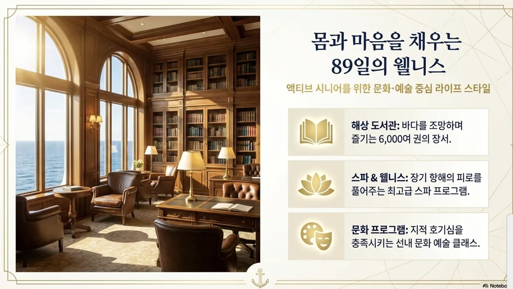 시간을 사는 여행,인생의 가장 위대한 기록을 위하여 · 7