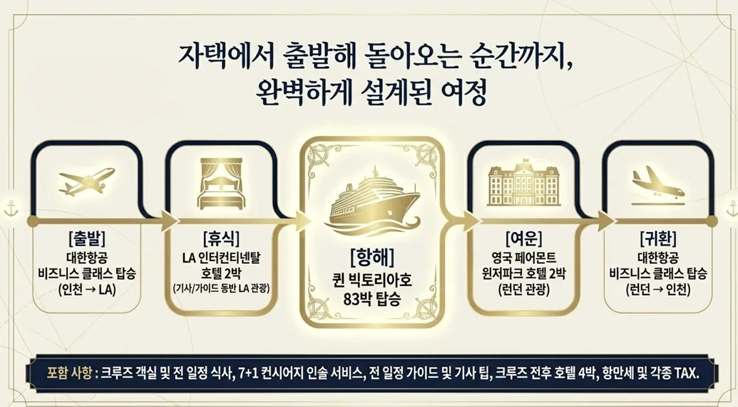 시간을 사는 여행,인생의 가장 위대한 기록을 위하여 · 8